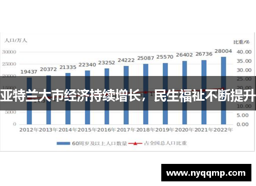 亚特兰大市经济持续增长，民生福祉不断提升