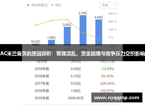 AC米兰衰落的原因探析：管理混乱、资金困境与竞争压力交织影响